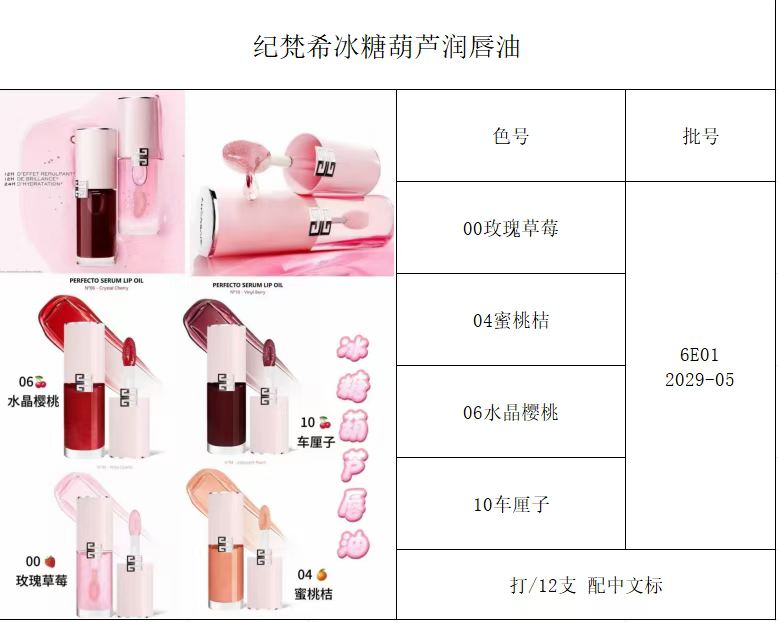 Givenchy Fragrance