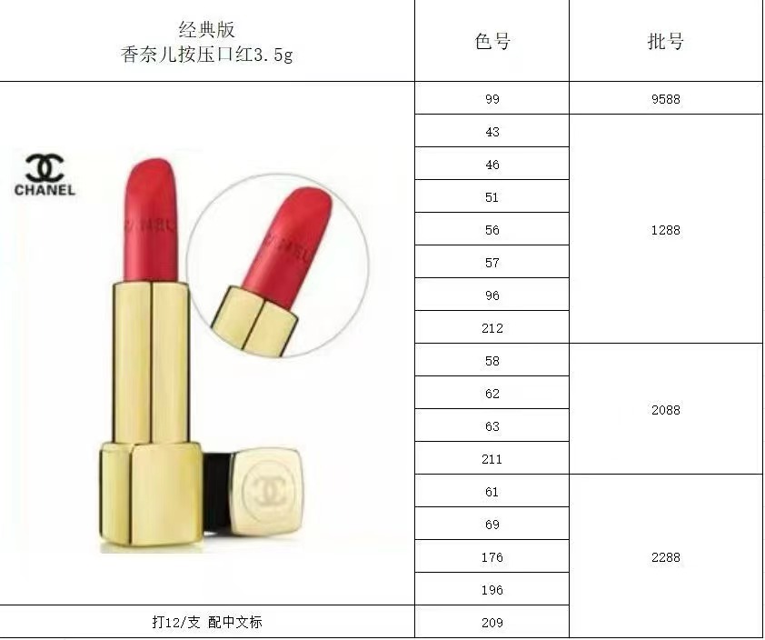 Chanel Fragrance